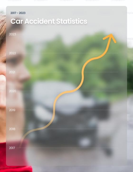 Car Accident Statistics in the Carolinas