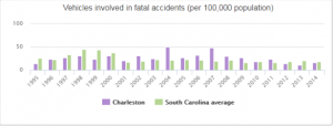 Charleston_Auto_Accident_Attorney