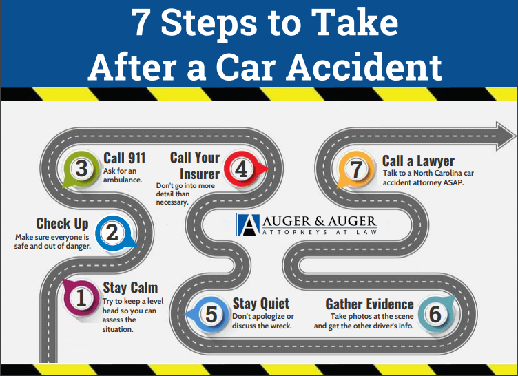 Seven steps to take after a car accident