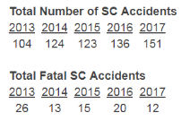 sc-boating-accidents